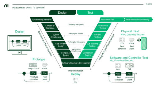 虛擬仿真技術(shù)助力自動(dòng)駕駛測(cè)試降本增效，加速智能汽車產(chǎn)業(yè)發(fā)展